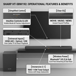 SHARP HT-SBW192 2.1-Channel Sound Bar ? Wireless Subwoofer, Bluetooth, HDMI ARC - Vignette | Home Cozy Nest