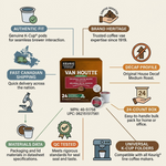 Van Houtte Original House Decaf K-Cup Coffee Pods – 24 Count Box - Vignette | Home Cozy Nest