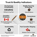 COFFEE-K CUP VAN HOUTTE BREAKFAST BLEND (19717) 24/BX - Vignette | Home Cozy Nest