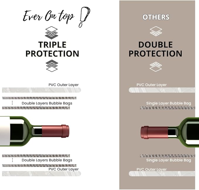 [TRIPLE PROTECTION] 4 Set (8 pcs) Reusable Wine Bottle Travel Protector Bags - Unbreakable Wine Bags for Travel, Wine Protector bags for Travel Double Layer Wine Bubble Bag for Travel