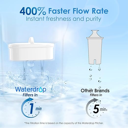 Waterdrop Water Filter Pitcher with 1 Filter, 5X Times Lifetime, Lasts 200 Gallons, for Fridge and Kitchen, Reduces PFOA/PFOS, Chlorine, 7-Cup Capacity, Elfin, Blue