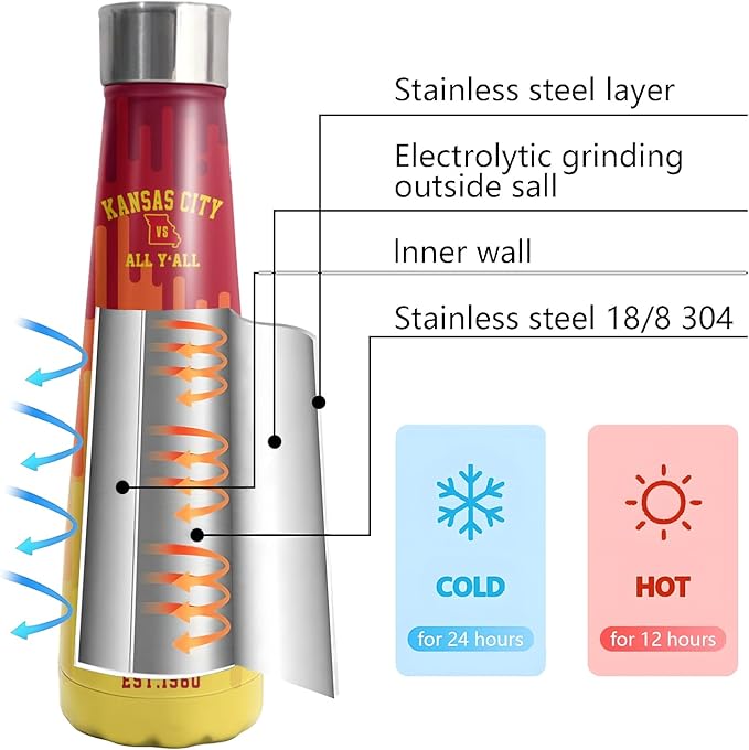 16oz Kansas City Stainless Steel Insulated Water Bottles New Cola Shape Bottle, Reusable Water Bottle Leak Proof Metal Sports Water Bottle Thermos Cup