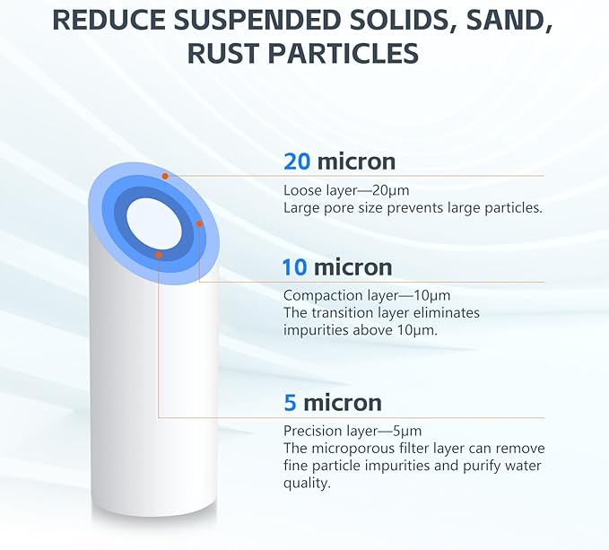 BLUERISE 5 Micron 10" x 2.5" Water Filter Replacement Whole House Sediment Home Water Filter Replacement Cartridge Ro Sediment Filter Easy Installation Fits Any 10" Reverse Osmosis Unit - 6 Pack