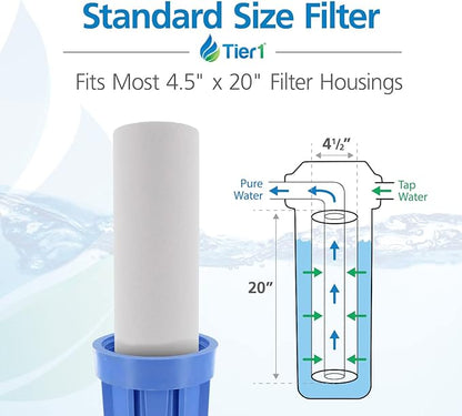 Tier1 1 Micron 20 Inch x 4.5 Inch | 2-Pack Spun Wound Polypropylene Whole House Sediment Water Filter Replacement Cartridge | Compatible with Pentek DGD-2501-20, 155360-43, P1-20BB, Home Water Filter