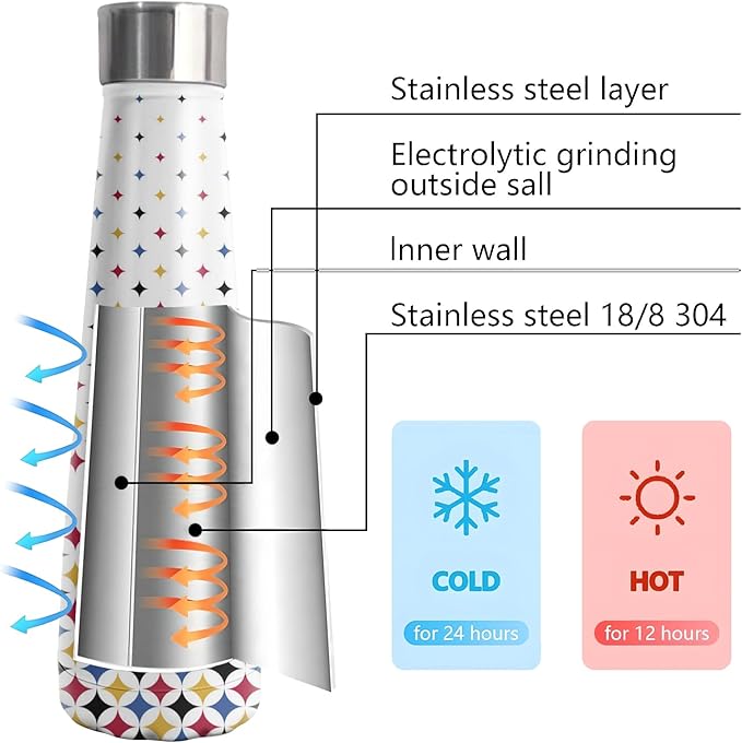 16oz Pittsburgh New Cola Bottle Insulated Water Bottle Stainless Steel Thermos Cup, Reusable Water Bottles Leak Proof Metal Sports Water Bottle