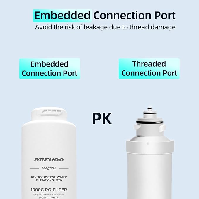 1000GPD RO Filter, Replacement for MIZUDO Megaflo 1000GPD Reverse Osmosis System, 36-month Lifetime, 0.0001 Micron RO Membrane