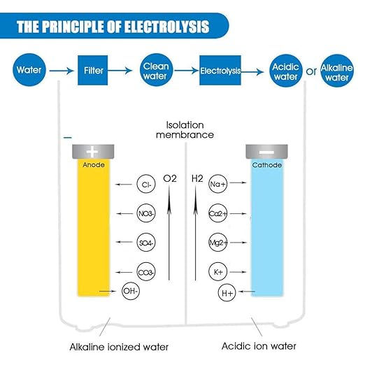 Alkaline Water Ionizer Machine AG7.0, Home Filtration System Produces pH 4-10.5 Water, 7 Water Settings, Up to -570mV ORP, 8000L Per Filter, Silver