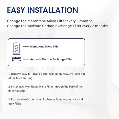 MARRIOTTO Water Filter Replacement for LS Home Dispenser 18 Cup/Glass Pitcher 7 Cup/Plastic Pitcher 10 Cup/Plastic Pitcher 7 Cup, 2 Membrane Micro Filter and 4 Activated Carbon + Ion Exchange Filter