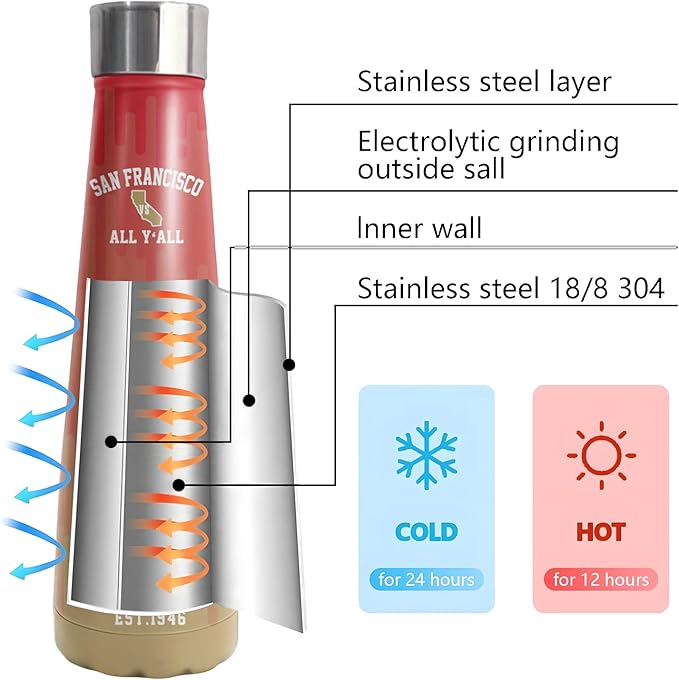 16oz San Francisco New Cola Bottle Insulated Water Bottle Stainless Steel Thermos Cup, Reusable Water Bottles Leak Proof Metal Sports Water Bottle, Keep Drinks Hot and Cold