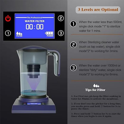 UV Water Filter Pitcher Purifier Water Purification Jug Dispenser Removes Chlorine Various Germs for Home Office and Emergency 70oz