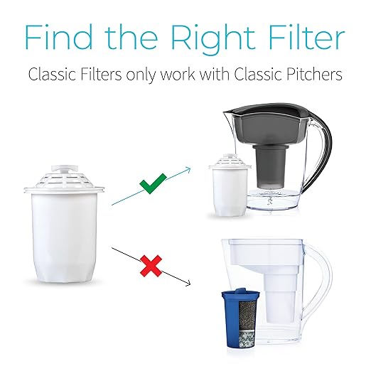 Santevia Classic Alkaline Water Filter Pitcher | Water Filtration System | Chlorine and Lead Filter | Water Purifier Pitcher | 9-Cup Home Water Filter