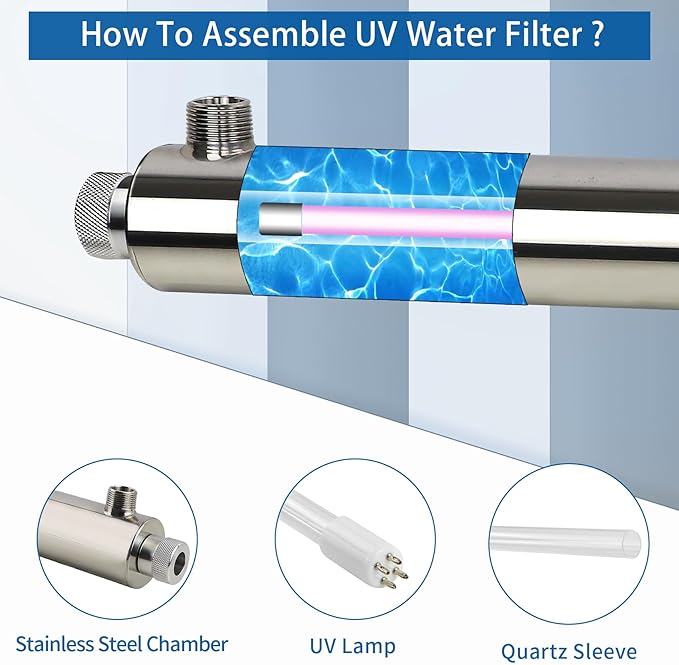 12GPM Ultraviolet Water Filter Replacement for Whole House Reverse Osmosis Drinking Water System, 3s to Fill a 200ml Water Cup, 11W,110V,10-INCH+1 Extra UV Tube