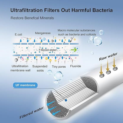 0.01μm Ultra Filtration Mineral Water Purifier Under Sink Water Filter NSF/ANSI 42 Certified Remove 99.99% of Contąminants、Pb Hg Cd、Cadmium、Chlorine、Odor、Bad,Water Filter System（5-Stage）