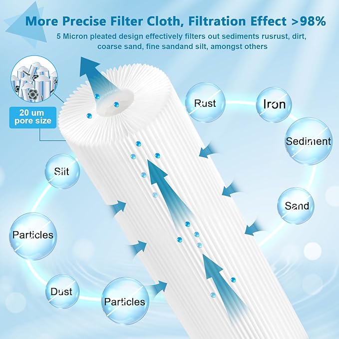 10" x 4.5" Whole House Water Filter, Compatible with GE FXHSC, GXWH40L, GXWH35F, Culligan R50-BBSA, American Plumber W50PEHD, W10-PR, 5 Micron, High Flow Sediment Filters,2 Pack