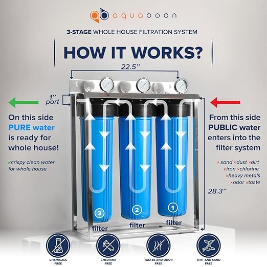 Aquaboon 3 Stage Whole House Water Filter System - Freestanding Stainless-Steel Bracket w/Pressure Gauges - Home Water Filtration System with 20x4,5 inch GAC, Carbon Block, Sediment Filter Cartridges