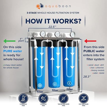 Aquaboon 3 Stage Whole House Water Filter System - Freestanding Stainless-Steel Bracket w/Pressure Gauges - Home Water Filtration System with 20x4,5 inch GAC, Carbon Block, Sediment Filter Cartridges