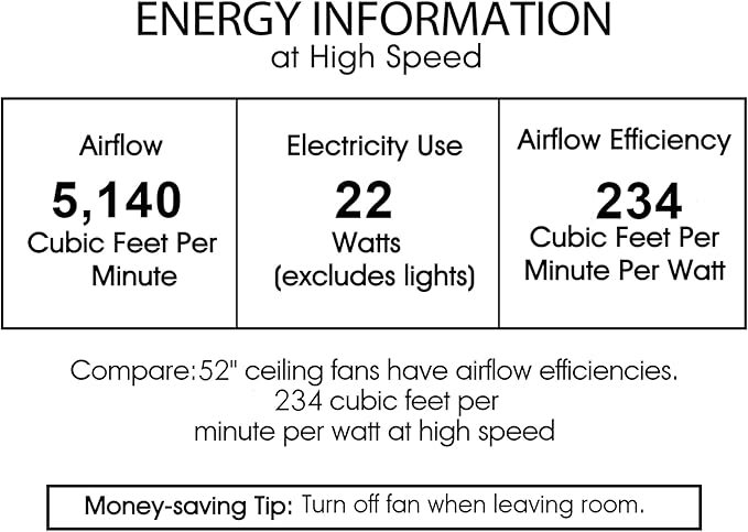 Yerma 52-inch Solid Wood and Metal Lighted Ceiling Fan with LED Lighting