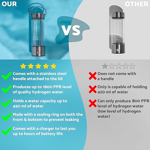 Portable Hydrogen Water Bottle with Handle 1800 PPB Hydrogen Water Bottle Generator with SPE PEM Technology Water Ionizer Hydrogen Water Machine Improve Water Quality in 3 Min for Home, Office, Travel