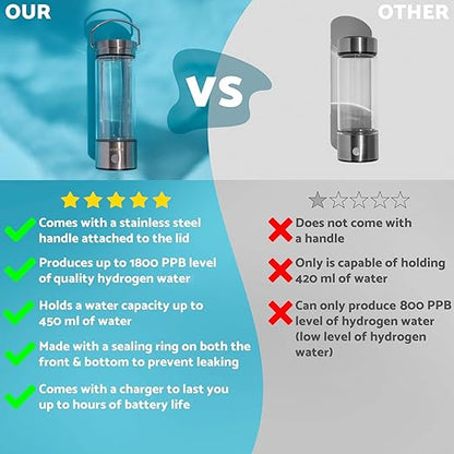 Portable Hydrogen Water Bottle with Handle 1800 PPB Hydrogen Water Bottle Generator with SPE PEM Technology Water Ionizer Hydrogen Water Machine Improve Water Quality in 3 Min for Home, Office, Travel