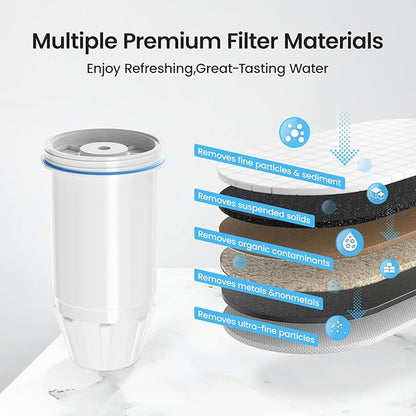 ZR-001 Replacement Water Filters Fit for Zero Pitchers and Dispensers Fit for ZR-001 ZR-017 ZR-004 ZD-013 ZS-008, 6 Stage Filtration System for Remove Lead, Chlorine, Fluoride, PFOA/PFOS,TDS, 12pack