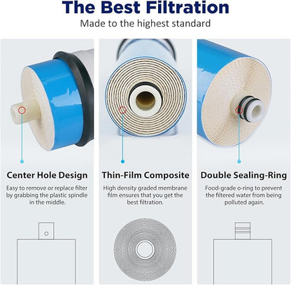 Membrane Solutions 400 GPD RO Membrane, Reverse Osmosis Membrane with Membrane Housing, 1/4" Quick-Connect Fittings, Check Valve, Replacement for Under Sink Home Drinking RO Water Filter System