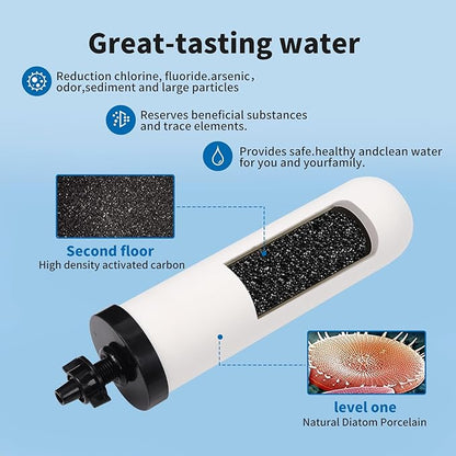 2 Pack 7'' ceramic water filter Candle,7 inch water filter replacement filters with Activated Carbon for Countertop Gravity Water Filter System,Water Cooler Filtration Systems.