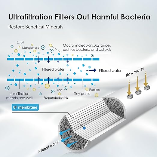 Waterdrop TST-UF 0.01μm Ultra-Filtration Under Sink Water Filter, Stainless Steel Water Filter for Sink, 5X Service Life, 99.99% of Contaminants Larger Than 0.01μm, Direct Connect to Kitchen Faucet