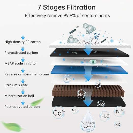 SMONET Tankless Reverse Osmosis System: 7 Stages Reverse Osmosis Drinking Water Filter 600 GPD with Smart LED Faucet Under Sink RO Water Filtration Systems for Whole Home 2:1 Pure to Drain NSF 58/372