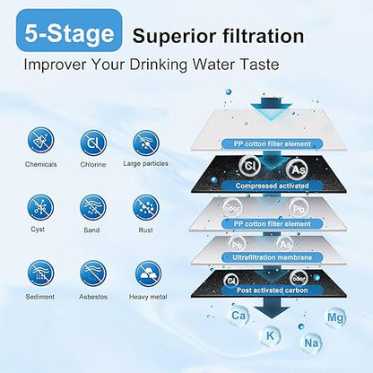 0.01μm Ultra Filtration Mineral Water Purifier Under Sink Water Filter NSF/ANSI 42 Certified Remove 99.99% of Contąminants、Pb Hg Cd、Cadmium、Chlorine、Odor、Bad,Water Filter System（5-Stage）