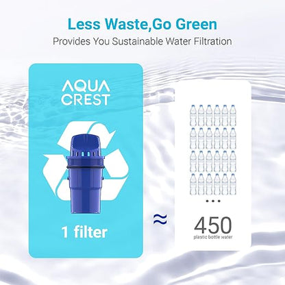 2 Packs Pitcher Water Filter Replacement for All PUR®, PUR® Plus Pitcher and Dispenser Filtration Systems, CRF950Z, PPF951K™, PPF900Z™, NSF Certified, AQUA CREST