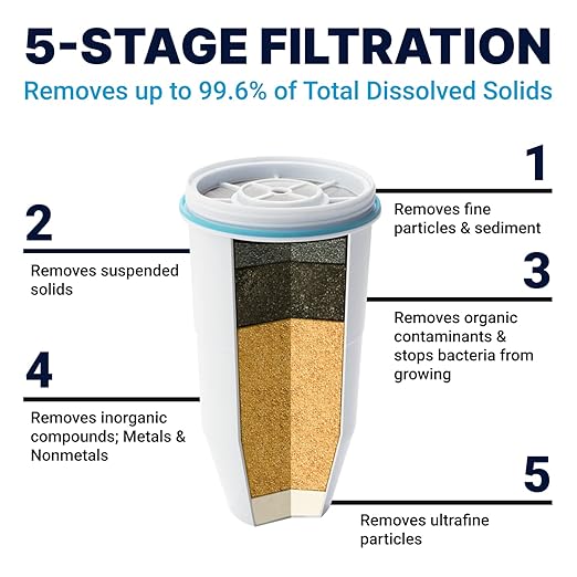 ZeroWater 52-Cup Ready-Read 5-Stage Water Filter Dispenser & Official Replacement Filter - 5-Stage 0 TDS Filter Replacement - System IAPMO Certified to Reduce Lead, Chromium