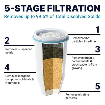 ZeroWater 52-Cup Ready-Read 5-Stage Water Filter Dispenser & Official Replacement Filter - 5-Stage Filter Replacement 0 TDS for Improved Tap Water Taste - System