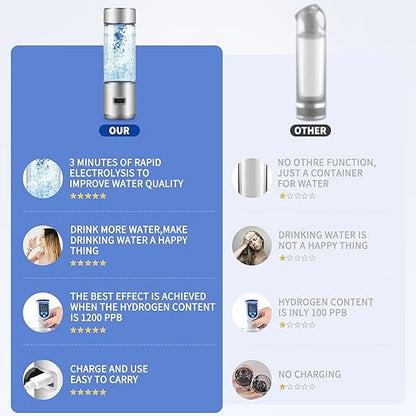 2in1 Hydrogen Water Bottle - 2024 New Portable 6000+ PPBHydrogen Water Ionizer Machine for Home Office Travel - Hydrogen Water Generator Glass Health Cup - Hydrogen Water Machine