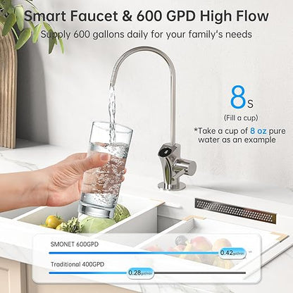 SMONET Tankless Reverse Osmosis System: 7 Stages Reverse Osmosis Drinking Water Filter 600 GPD with Smart LED Faucet Under Sink RO Water Filtration Systems for Whole Home 2:1 Pure to Drain NSF 58/372