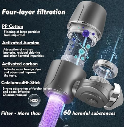 Water Filter for Sink Faucet Mount Filter Purifier System,UV Blue Light Household Kitchen Filter,New Leak-Proof Technology，Filters Over 60 substances, Gray…