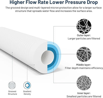 2 Pack Whole House Water Filter Cartridge Replacement for Well Water, 5 Micron Water Filter 10 x 2.5 Grooved Sediment Water Filter Compatible with AP110, WHKF-GD05, RS14, CFS110, P5, WFPFC5002