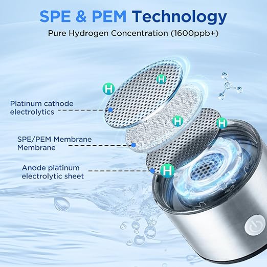 2024 New Hydrogen Water Bottle, 3 in 1 Hydrohealth Hydrogen Water Generator with SPE Pem Technology 3 Minutes Up to 2500 PPB Water Ionizer for Home, Office, Daily Drinking (Silver)