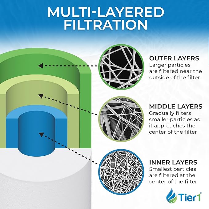 Tier1 1 Micron 10 Inch x 4.5 Inch | Spun Wound Polypropylene Whole House Sediment Water Filter Replacement Cartridge | Compatible with Pentek DGD-2501, 155359-43, SDC-45-1001, Home Water Filter