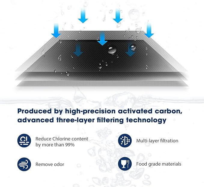 MARRIOTTO Water Filter Replacement for LS Home Dispenser 18 Cup/Glass Pitcher 7 Cup/Plastic Pitcher 10 Cup/Plastic Pitcher 7 Cup, 1 Membrane Micro Filter and 2 Activated Carbon + Ion Exchange Filter