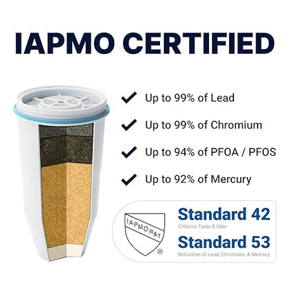 ZeroWater 12-Cup Ready-Read 5-Stage Water Filter Pitcher – 0 TDS for Improved Tap Water Taste - IAPMO Certified to Reduce Lead, Chromium, and PFOA/PFOS