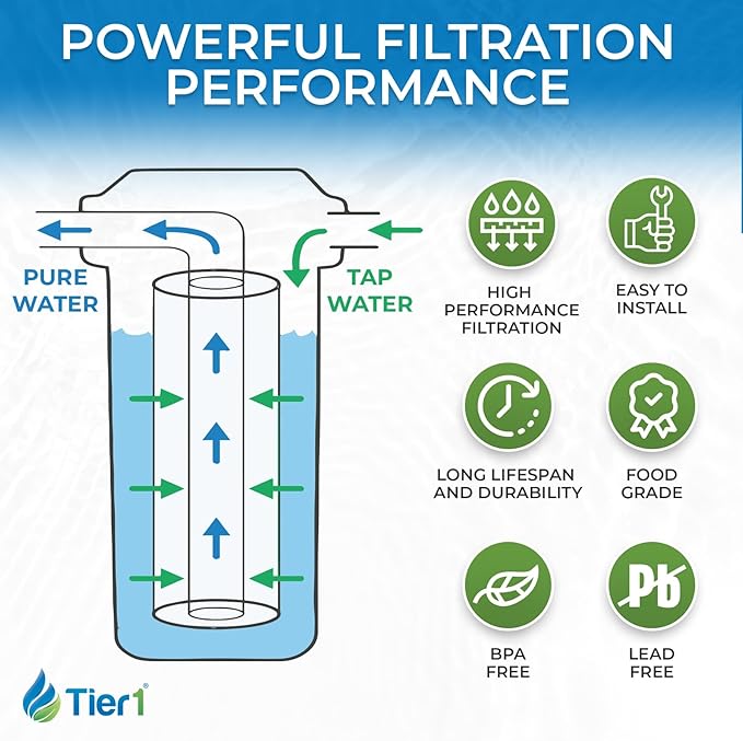 Tier1 1 Micron 10 Inch x 4.5 Inch | Spun Wound Polypropylene Whole House Sediment Water Filter Replacement Cartridge | Compatible with Pentek DGD-2501, 155359-43, SDC-45-1001, Home Water Filter