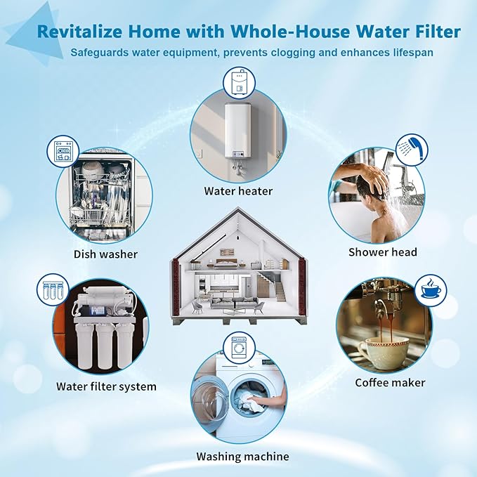 10" x 4.5" Whole House Water Filter, Compatible with GE FXHSC, GXWH40L, GXWH35F, Culligan R50-BBSA, American Plumber W50PEHD, W10-PR, 5 Micron, High Flow Sediment Filters,2 Pack