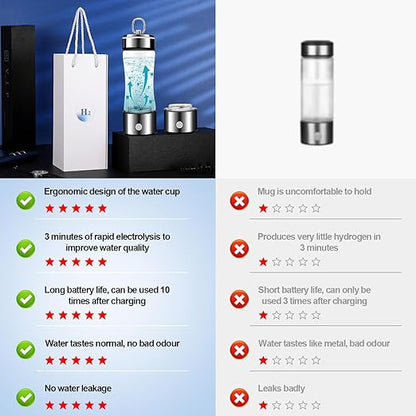 MGahyi Hydrogen Water Bottle,2024 New Hydrogen Water Bottle Generator with SPE PEM Technology Water Ionizer, Rechargeable Hydrogen Water Machine Improve Water in 3 Minutes for Home,Office（Silver）