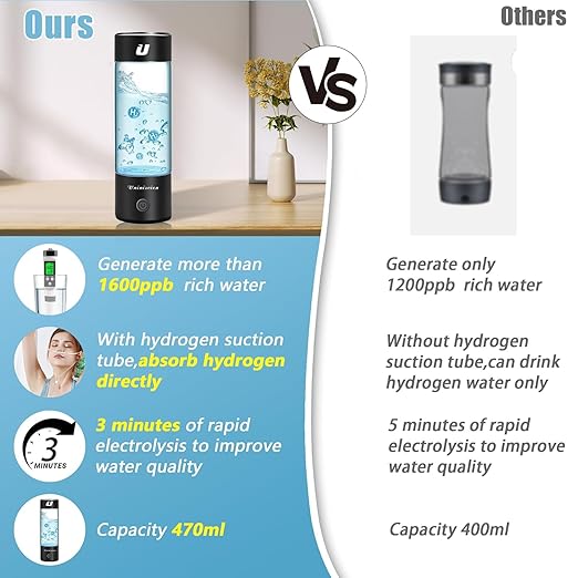 2in1 Hydrogen Water Bottle 2024, Hydrogen Water Generator with SPE PEM Technology Water ion, Hydrogen Dispenser Improves Water Drinking in 3 Minutes for Home, Office, Travel,USB-C Charging (Black)