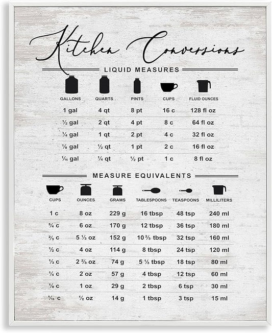 Stupell Industries Traditional Kitchen Conversion Chart Distressed Farmhouse Pattern, Designed by Lettered and Lined White Framed Wall Art, 11x14, Gray