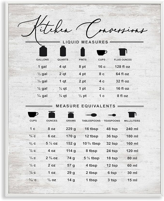 Stupell Industries Traditional Kitchen Conversion Chart Distressed Farmhouse Pattern, Designed by Lettered and Lined White Framed Wall Art, 16x20, Gray