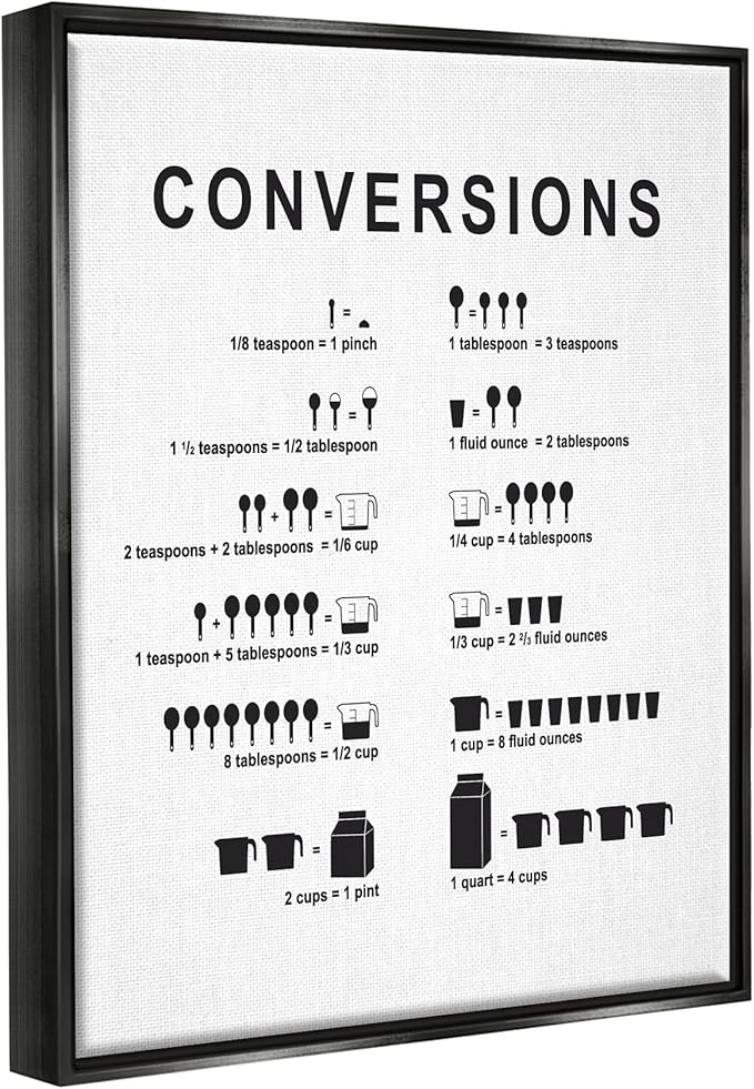 Stupell Industries Kitchen Conversions Informative Measurements Chart Diagram, Design by Lettered and Lined