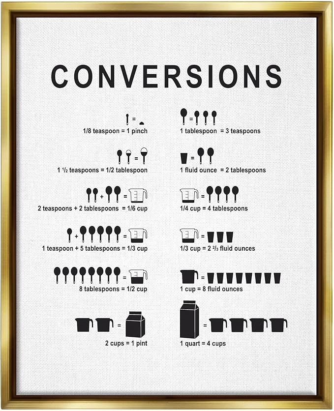 Stupell Industries Kitchen Conversions Informative Measurements Chart Diagram, Design by Lettered and Lined