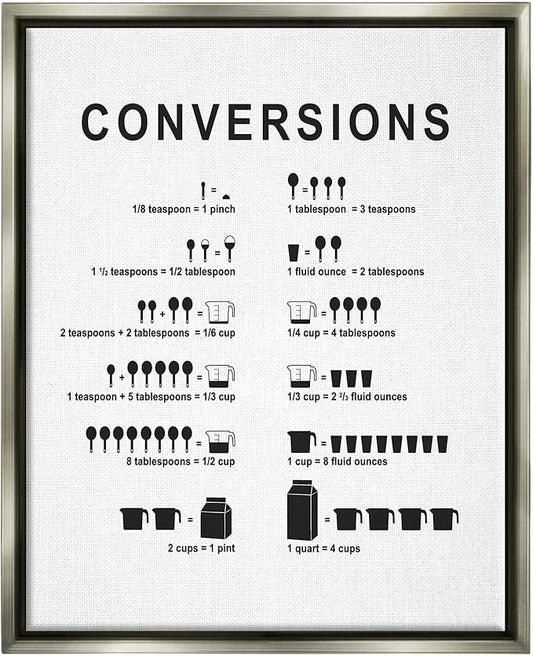 Stupell Industries Kitchen Conversions Informative Measurements Chart Diagram, Design by Lettered and Lined