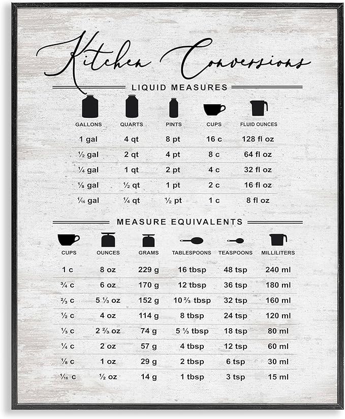 Stupell Industries Traditional Kitchen Conversion Chart Distressed Farmhouse Pattern, Designed by Lettered and Lined Black Framed Wall Art, 16x20, Gray